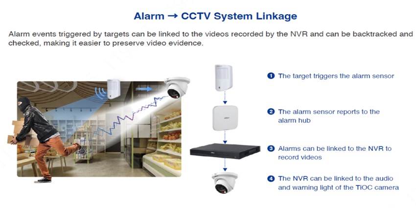 cctv system linkage
